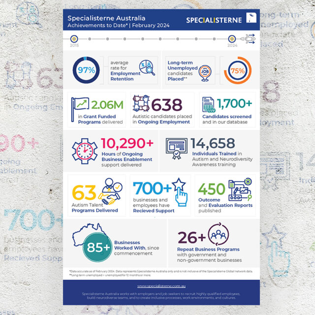 Specialisterne Australia